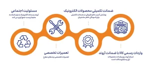 انواع گارانتی آروند