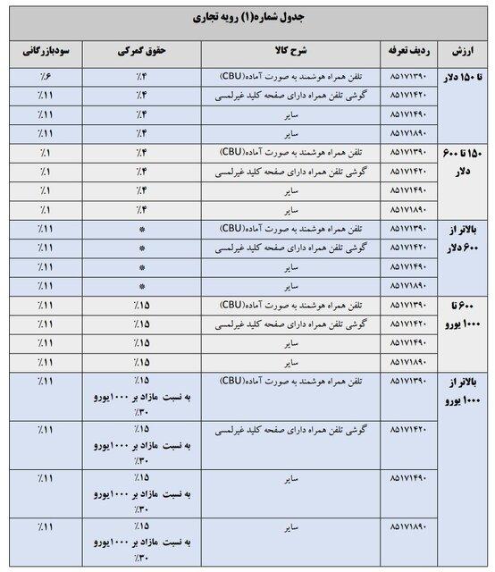 واردات گوشی