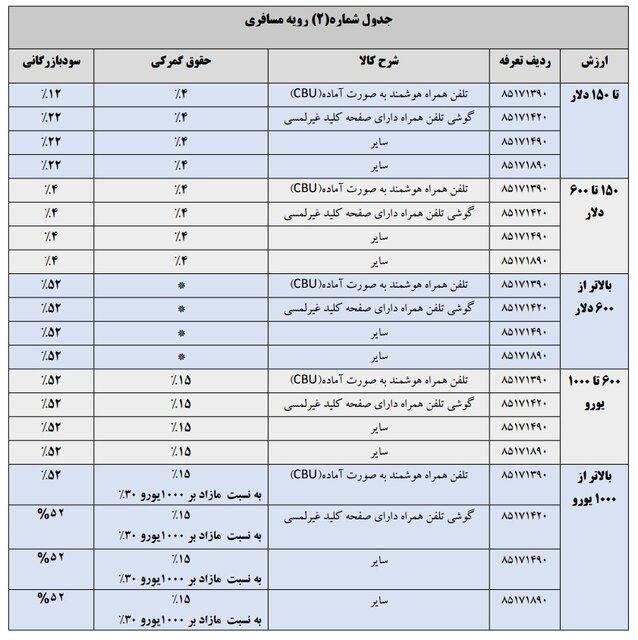 واردات گوشی