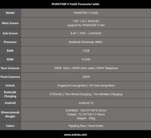 PHANTOM V Fold 2