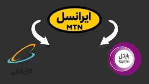 ترابرد از رایتل